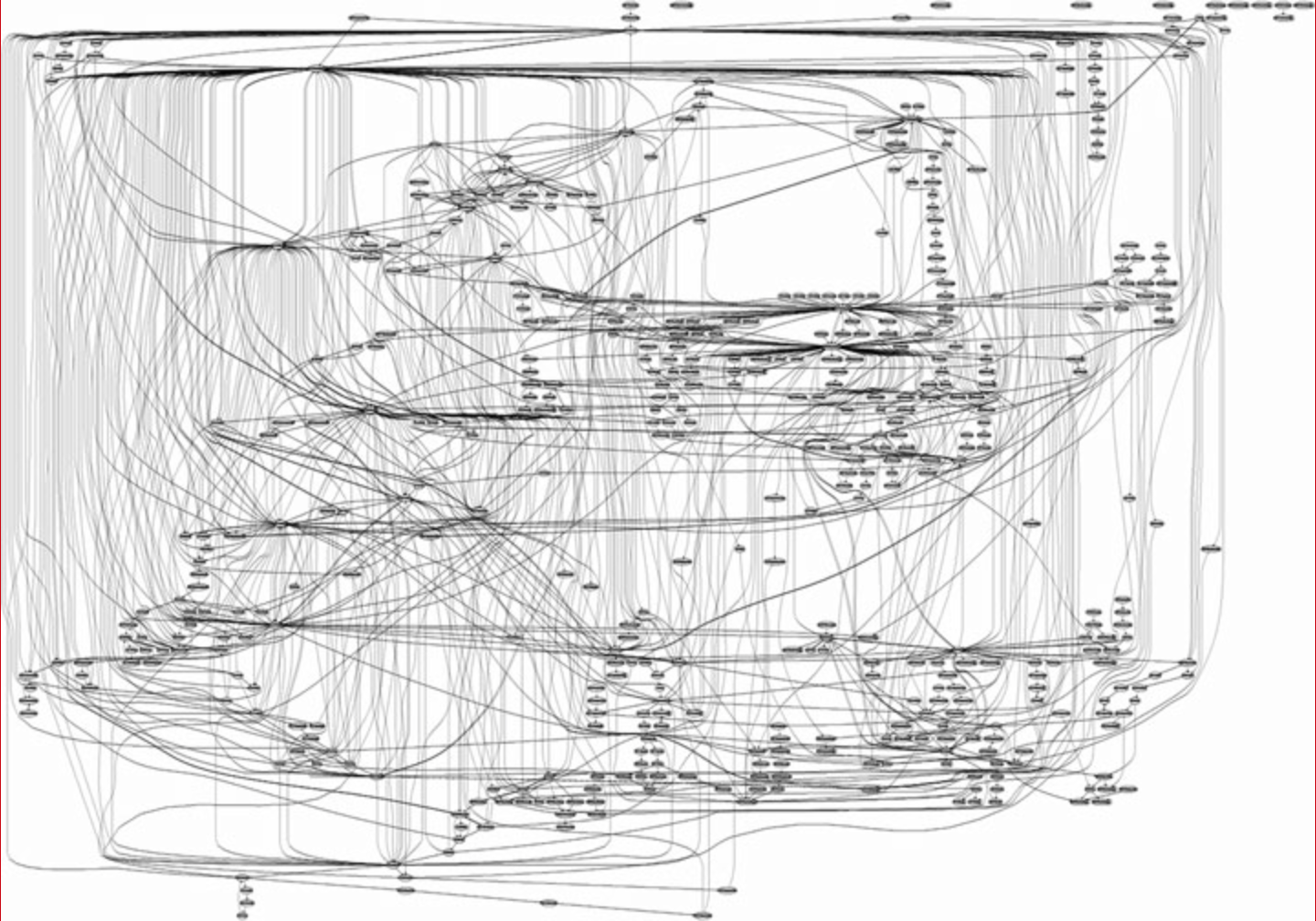 Spaghetti code visualization