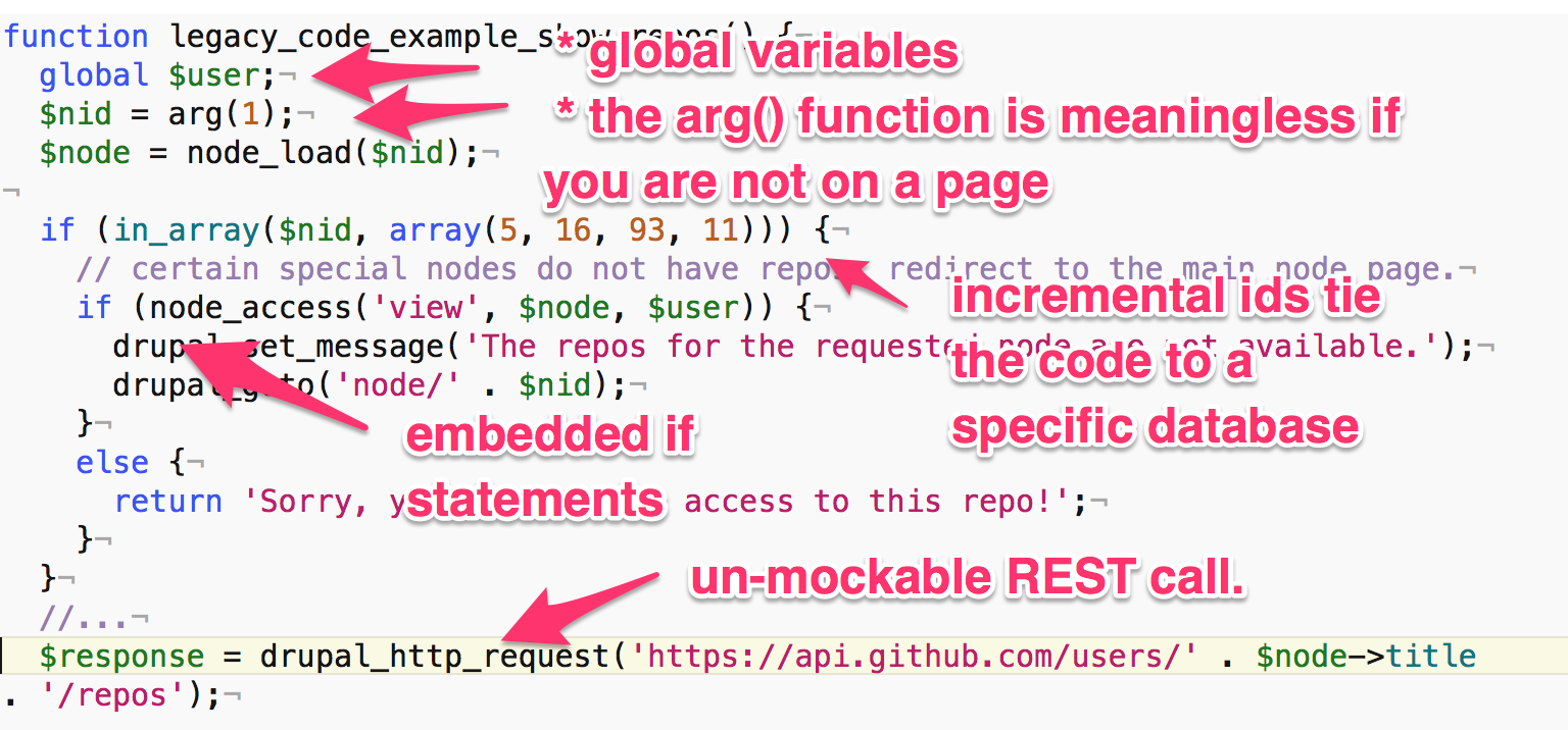 What's wrong with this code? Global variables, the alt() function, incremental ids in code, embedded if statements, un-mockable REST call.